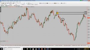 GBPUSD. Сэм Сейден. Стратегия торговли от уровней спроса и предложения.