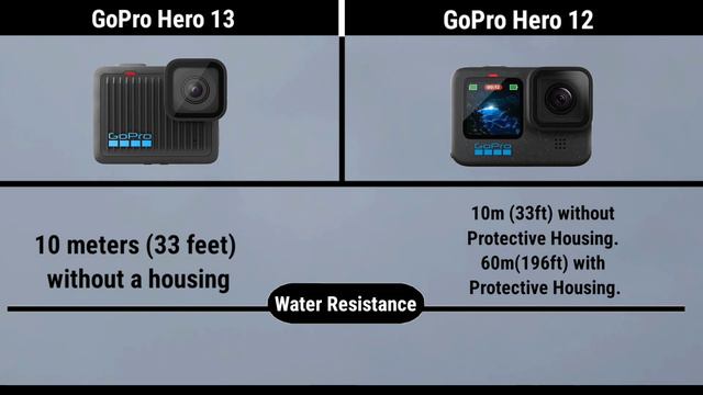 GoPro Hero 13 Vs GoPro Hero 12 Comparison смотреть онлайн
