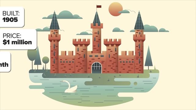 Что вы можете купить за $ 1,000,000 по всему миру смотреть онлайн