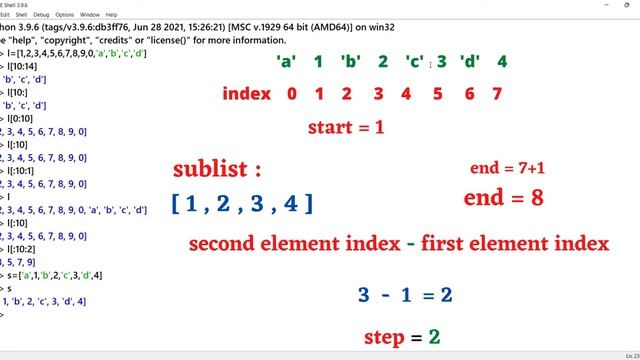 #23 Python List Slicing In Telugu | Rules of Positive & Negative Slicing In Lists | Python In Telug