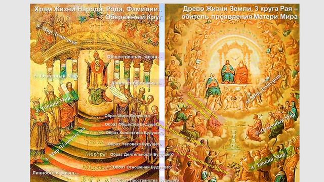 5.05.2023 Сонастройка "4 ключа Инверсии и 3 ключа Урана" - для Форума в Митрограде