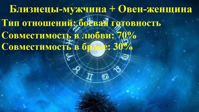 Совместимость Близнецы-мужчина и Овен-женщина смотреть онлайн