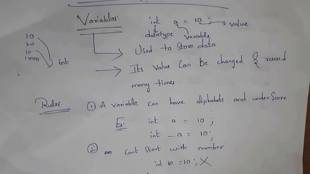 introduction to c programming | header files, printf, scanf, main function , variables, data types