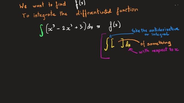 Mathematical Methods 12 - Finding the constant c of Integration - Excel at School смотреть онлайн