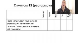 Гиперактивность у взрослых с СДВГ