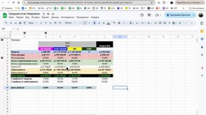 Автоматический сводный отчет по нескольким магазинам на маркетплейсах.