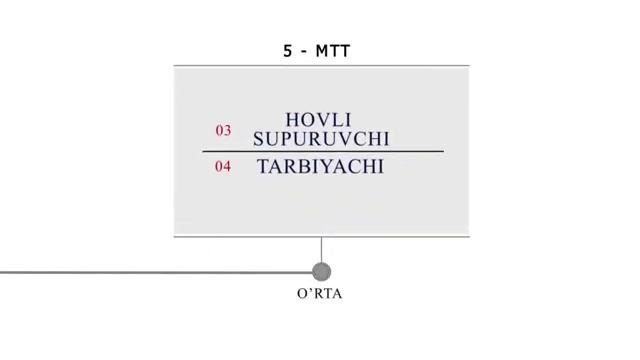 Учтепа туманидаги 5-сонли МТТда иш бор