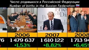 Рождаемость в России Births in Russia 1991-2023