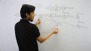 Turing Machine For Multiplication|TM for Multiply of two Number|Unary|Turing Machine| GATECSE | TOC