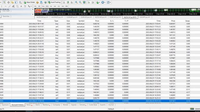 Hedging Bot Forex EA-13 Weeks Live Automated Forex Trading Robot-Auto Trader Forex EA-Expert Adviso