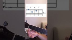 Гитара для начинающих. Урок 4. Аккорд Dm.
