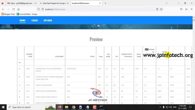 Water Quality Classification using Machine Learning | Python Final Year IEEE Project