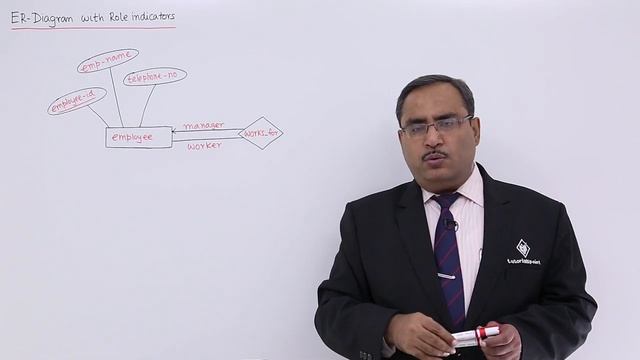 DBMS - ER-Diagram with Role-Indicators