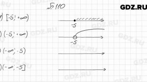 № 110 - Алгебра 9 класс Мерзляк