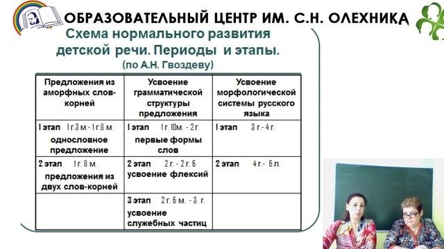 20.03.2017 Вебинар: «Использование словесно-дидактических игр для детей 4-6 лет