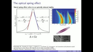 2018 CLEO - Tutorial on Cavity Optomechanics