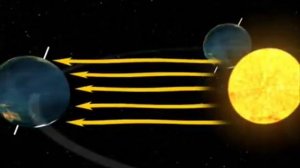 Вращение Земли вокруг Солнца