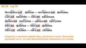 Руский язык учебник. 3 класс. Часть 2. Канакина В. П. Упраж.136 ответы