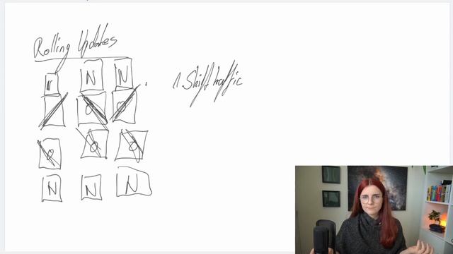 Kubernetes Deployment Strategies | Day 37 of #100DaysOfKubernetes смотреть онлайн