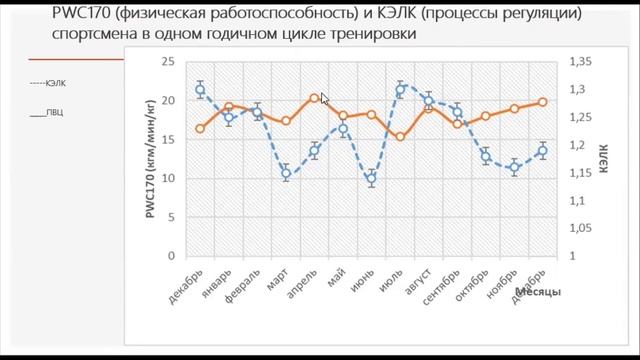 Утомление и восстановление при спорт деятельности  Fatigue and recovery during sports activities.