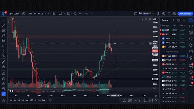 БИТКОИН ГОТОВ СДЕЛАТЬ ЭТО! КАКИЕ МОНЕТЫ ПОКУПАЮТ КИТЫ? КРИПТОВАЛЮТА 2024
