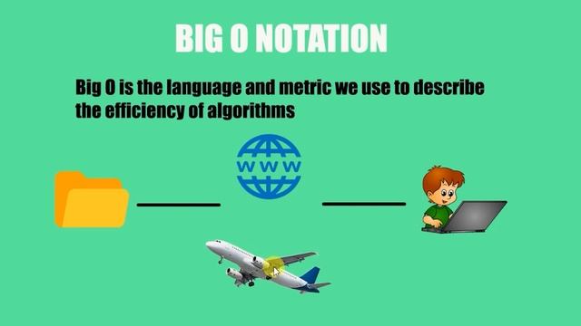 Data Structures and Algorithm's in Python || Big O Notation Malayalam - Part 11