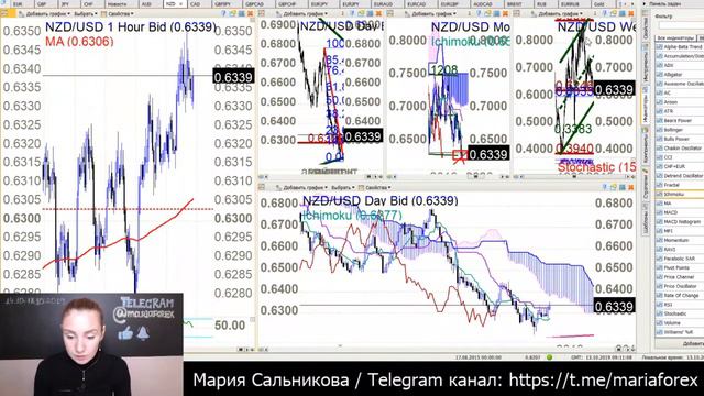 Клуб Трейлеров Рынок Форекс 13.10.2019 смотреть онлайн