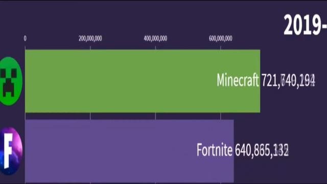 Fortnite Gas Gas Gas Meme