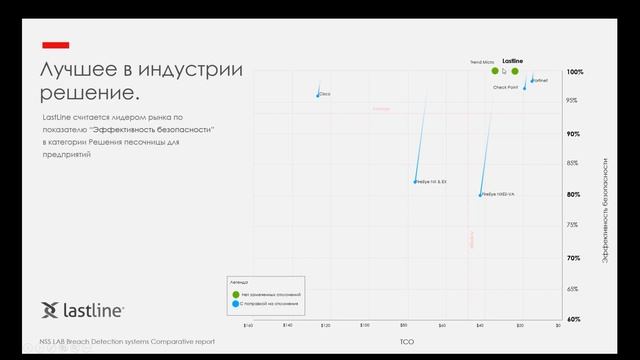 Битва межсетевых экранов: Zyxel USG FLEX vs Zyxel ATP