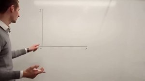 Алгебра 8 класс. Функция y = √x (квадратный корень)