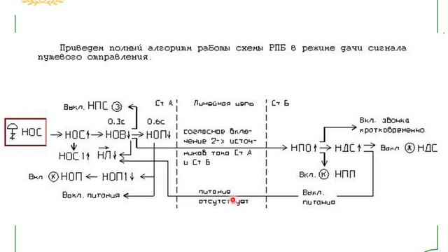 Лекция 15 5 смотреть онлайн