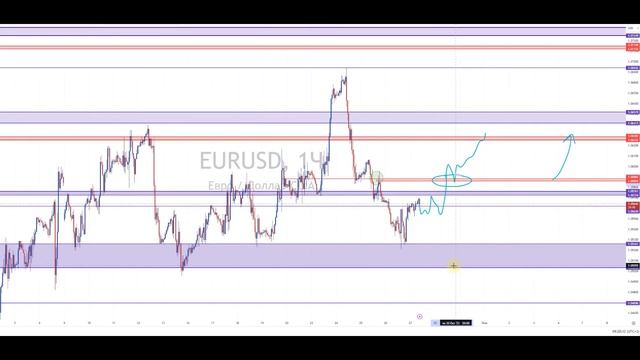 Анализ рынка 27 10 2023 Доллар Рубль Юань Биткоин Золото Нефть CME Forex смотреть онлайн