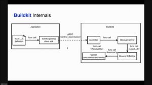 TensorChord Tea Hour: Buildkit Internals (Chinese)