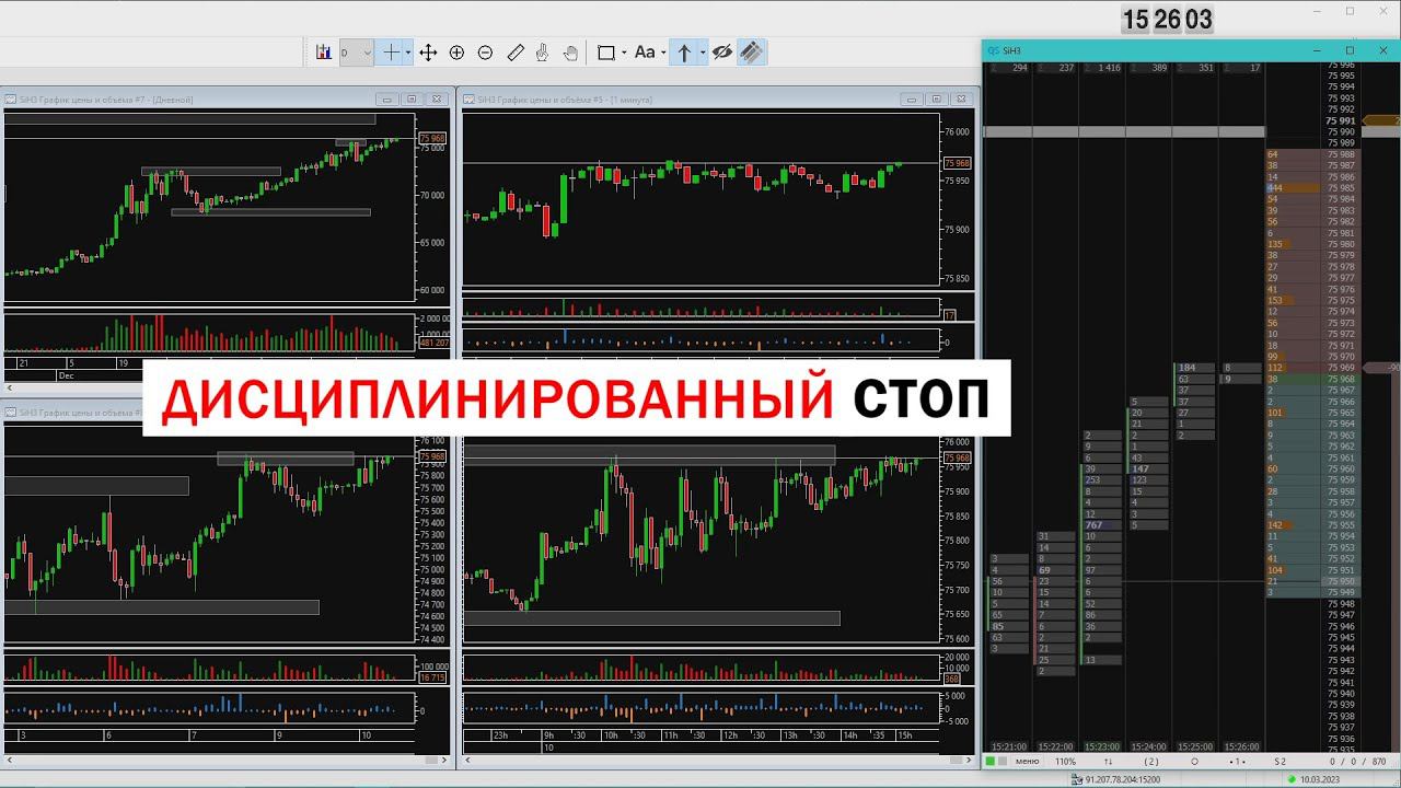 Почему стоп-лосс может быть обидным, но необходимым? Сделка на пару Доллар /Рубль