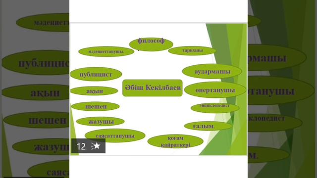 Әбіш Кекілбайұлының өмірі мен шығармашылығы