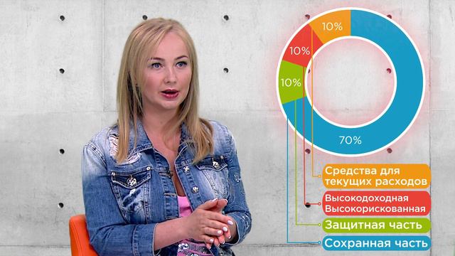 Как правильно сформировать инвестиционный портфель?