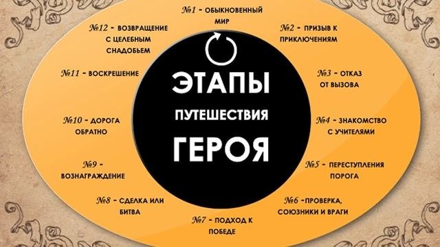 Язык детской книги, цель и сюжет - как выбирать детские книги