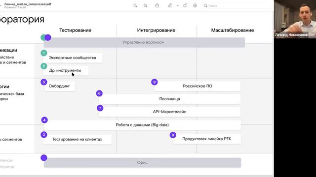 LIVE интервью: Дмитрий Масленников, Disruptive.vc и Леонид Новожилов, Ростелеком смотреть онлайн
