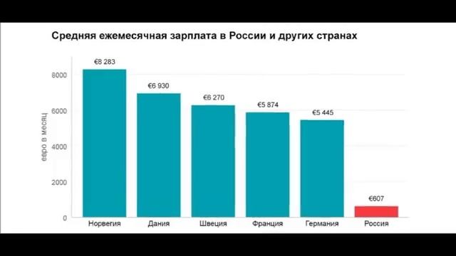 Точная дата восстановления СССР предсказана в Симпсонах смотреть онлайн