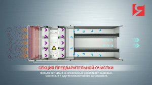 Газоконвекторы Очиститель воздуха от запахов OUT Ятаган