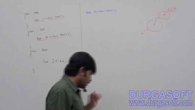 Core Java With OCJP/SCJP: Serialization Part- 2||Serialazation in the case of object graphs смотреть онлайн