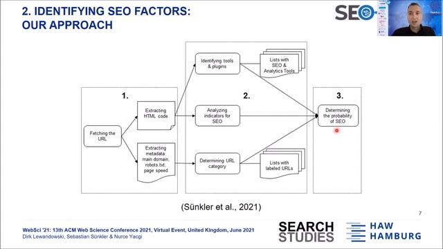 The Influence of Search Engine Optimization on Googles Results