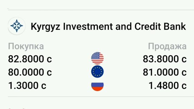 Курсы валют 1 октября 2022. Рубль /Доллар /Евро.