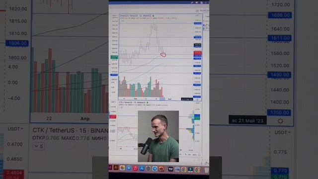 ETHUSDT. ETHEREUM готовится идти на дно! Критические точки!
