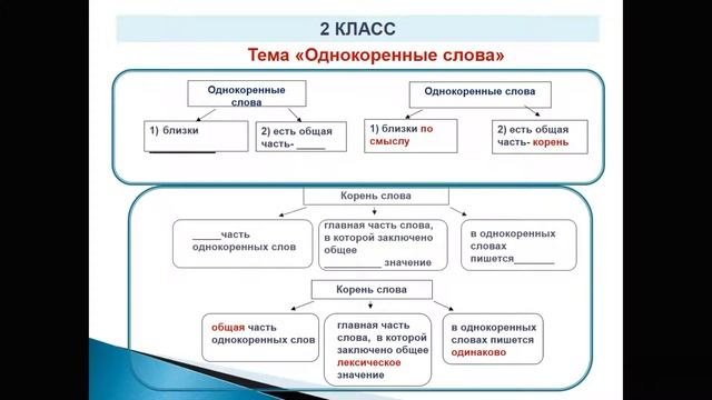 Формирование познавательных умений обучающихся начальных классов