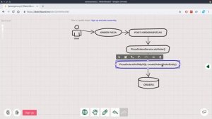 How to develop productive software usig hibernate