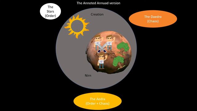 The Elder Scrolls: Creation Part 1 - The Annotated Annuad