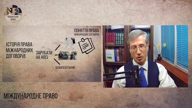 Поняття права міжнародних договорів