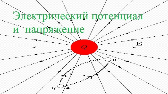 Потенциал электрического поля - как рассчитать в физике