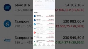 ИИС Сбербанк. Результаты за 4 года инвестиций.